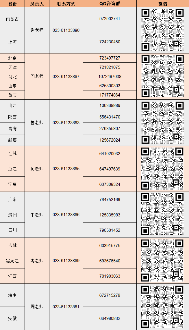 重庆城市科技学院20221208152445.png