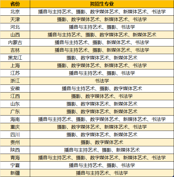 重庆城市科技学院20221208152427.png